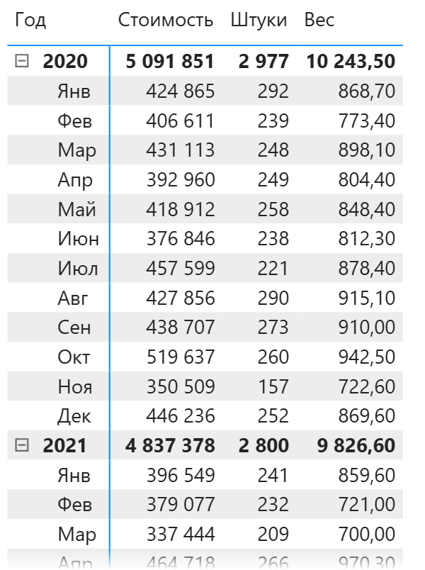 Базовые меры в матрице