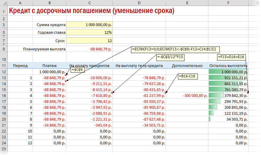 Сумма кредита не уменьшается. Как рассчитать график платежей по ипотеке формула. Ежемесячный платеж по процентам формула. Формула расчета суммы выплат по кредиту. Расчеты по кредитам и займам таблица расчета.