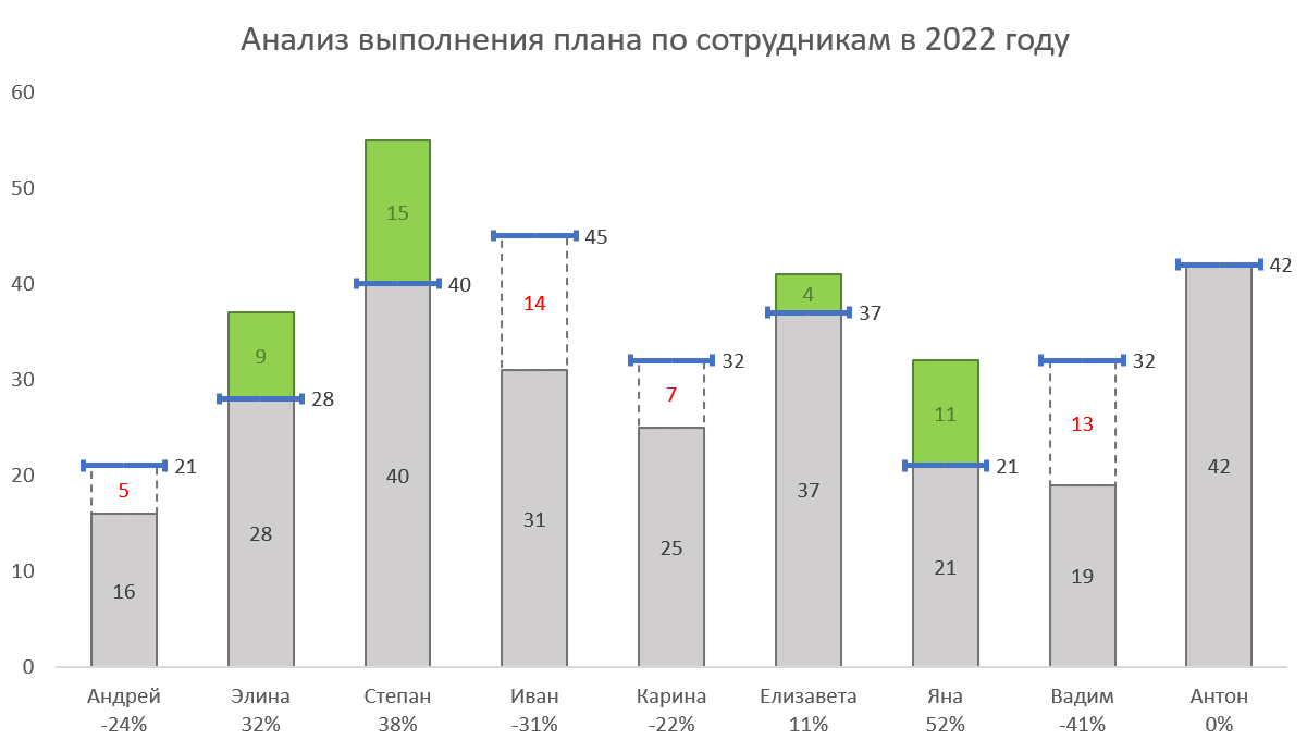 Другой вариант диаграммы план-факт