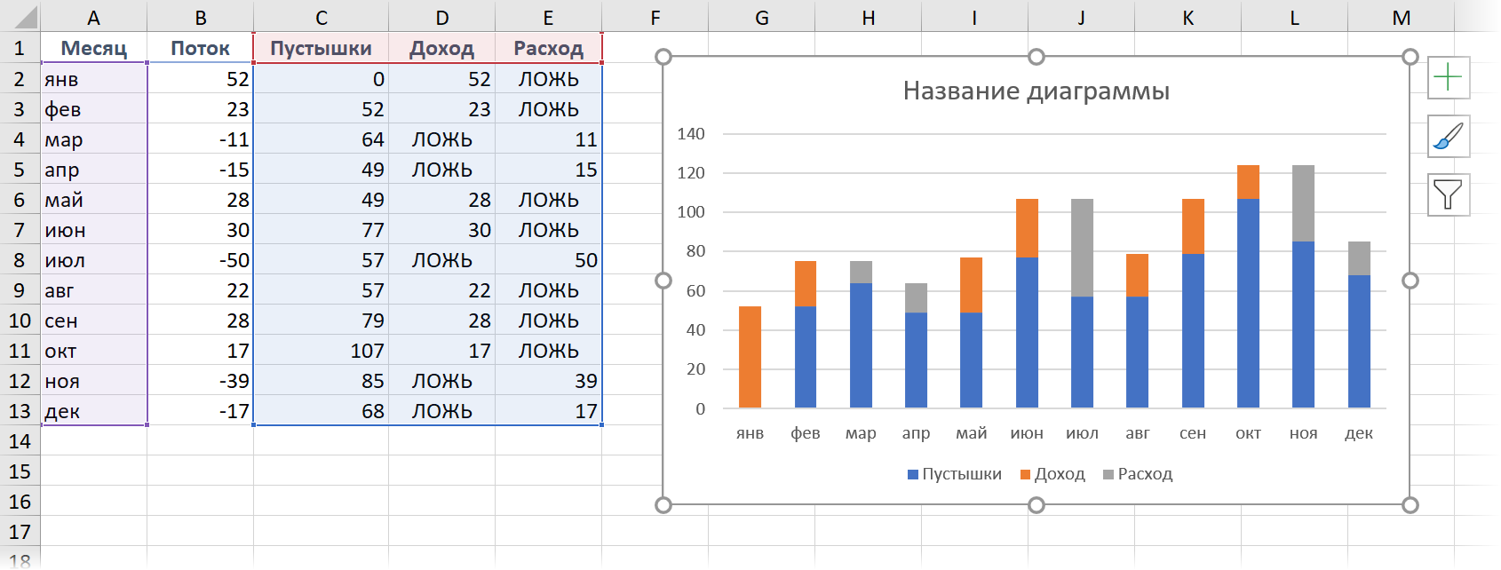 Почти готовая диаграмма водопад