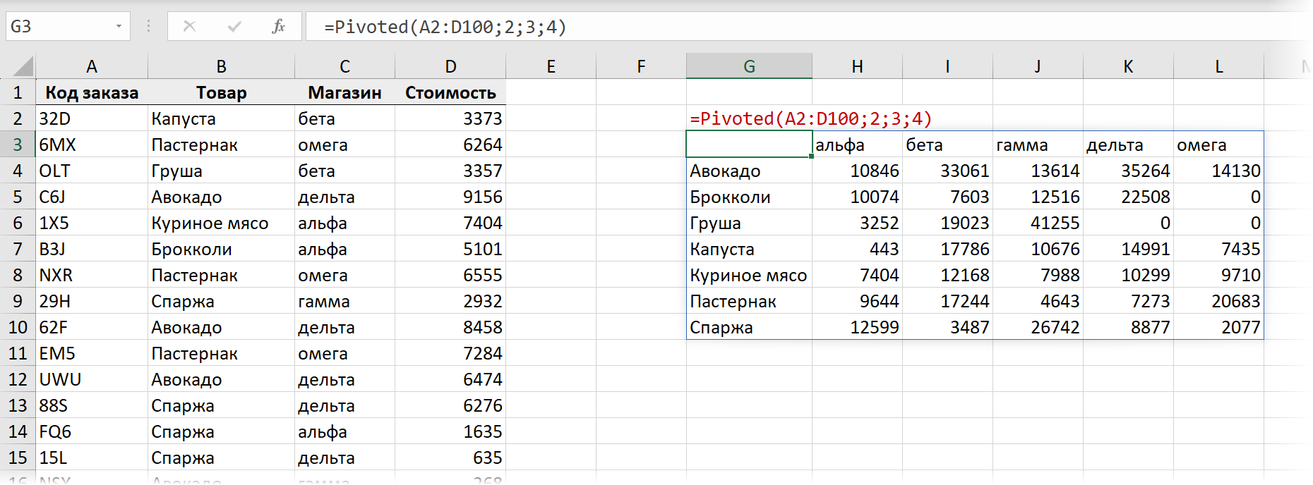 Имитация сводной функцией Pivoted