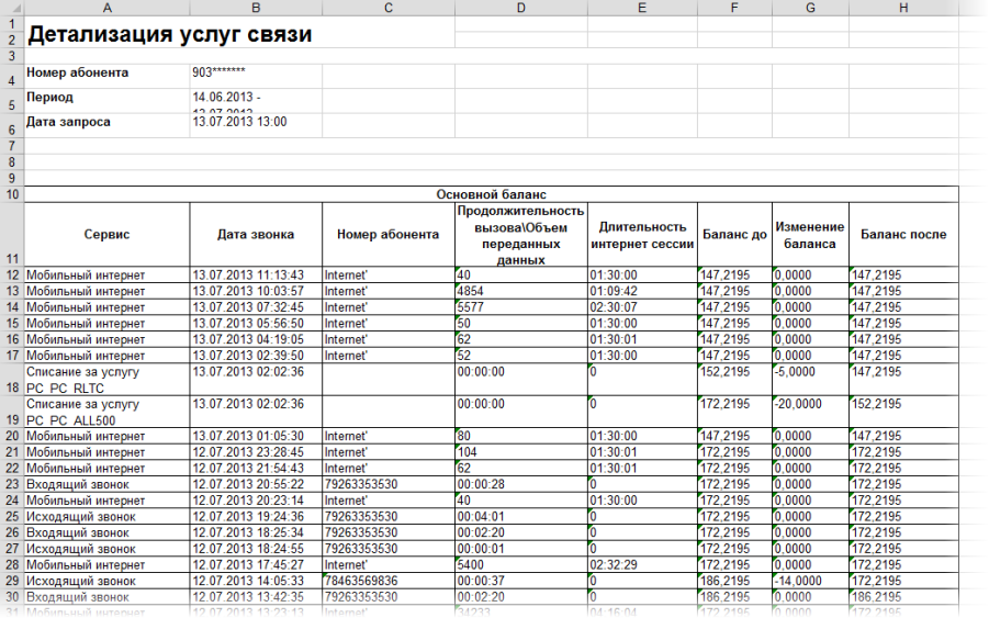 Мегафон история звонков