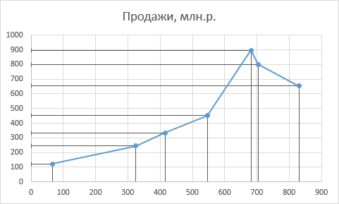 projection-lines-in-chart7.png