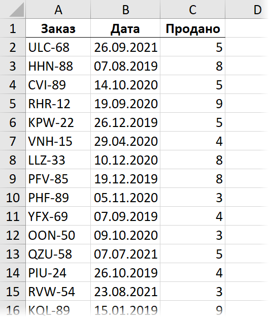 Исходные данные для сводной