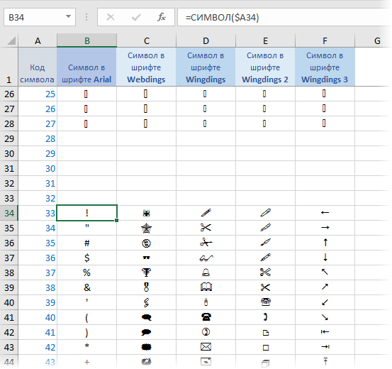 Специальные символы в excel. Коды символов в эксель. Таблица символов в эксель. Номера символов в эксель.