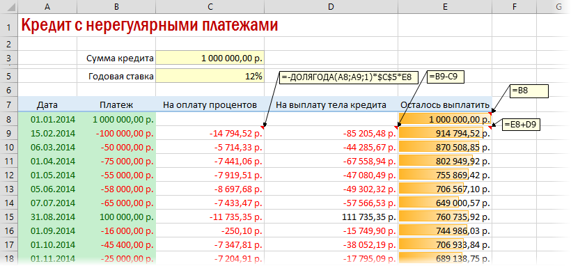 П 5 кредит. Таблица расчета процентов по займу. Формула расчета банковских процентов по кредиту. Формула расчета суммы выплат по кредиту. Как рассчитать график платежей по ипотеке формула.