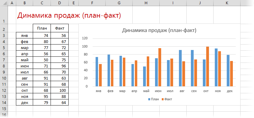 plan-fact-chart1.png