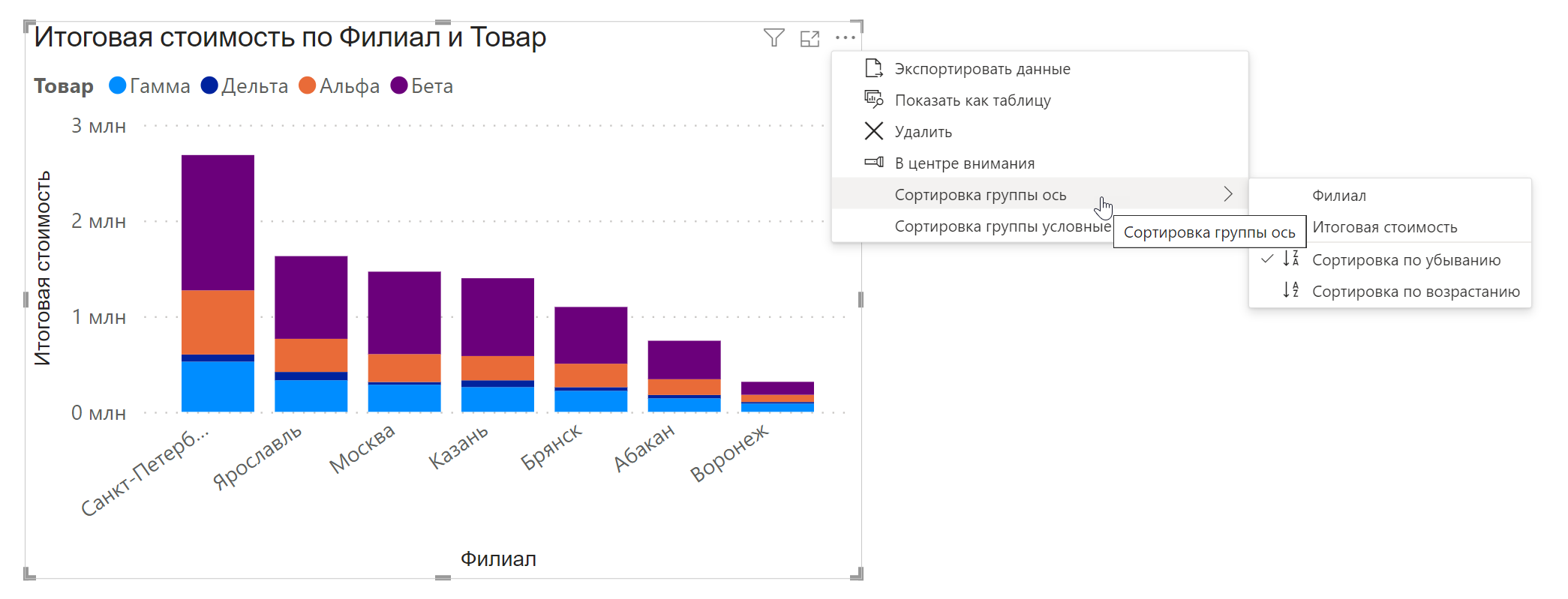 Сортировка элементов диаграммы в Power BI