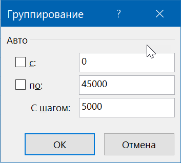 Группировка числовых данных в сводной