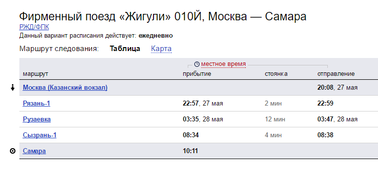 Электричка рязань москва расписание экспресс казанский вокзал