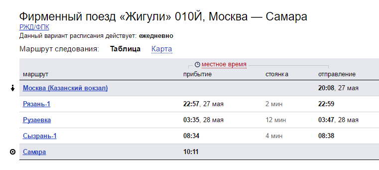 Расписание электричек рязань москва казанский сегодня