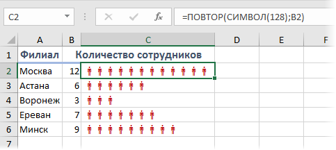 Имитация диаграммы функциями СИМВОЛ и ПОВТОР