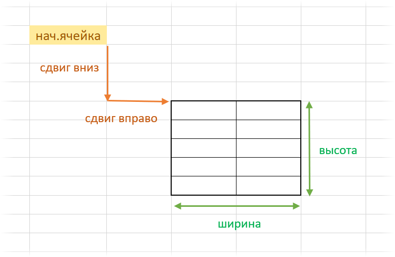 Синтаксис СМЕЩ