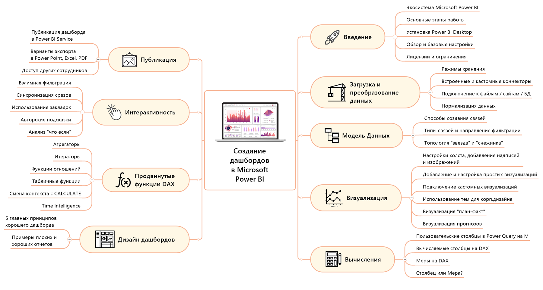 Карта тренинга Power BI