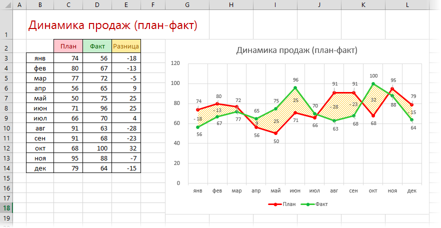 plan-fact-chart10.png