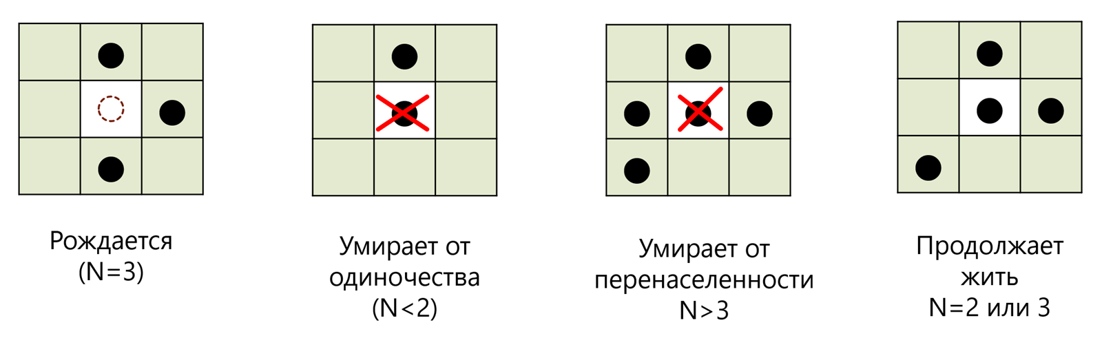 Правила игры