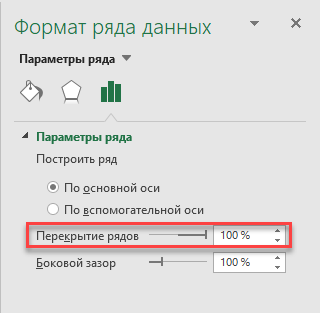 Перекрытие рядов в диаграмме
