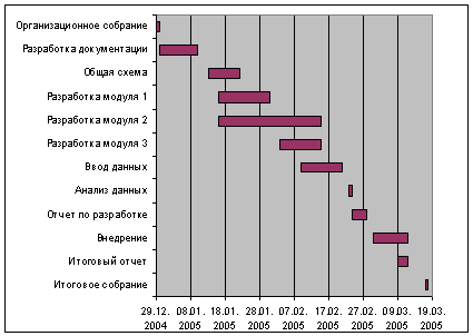 gantt8.gif