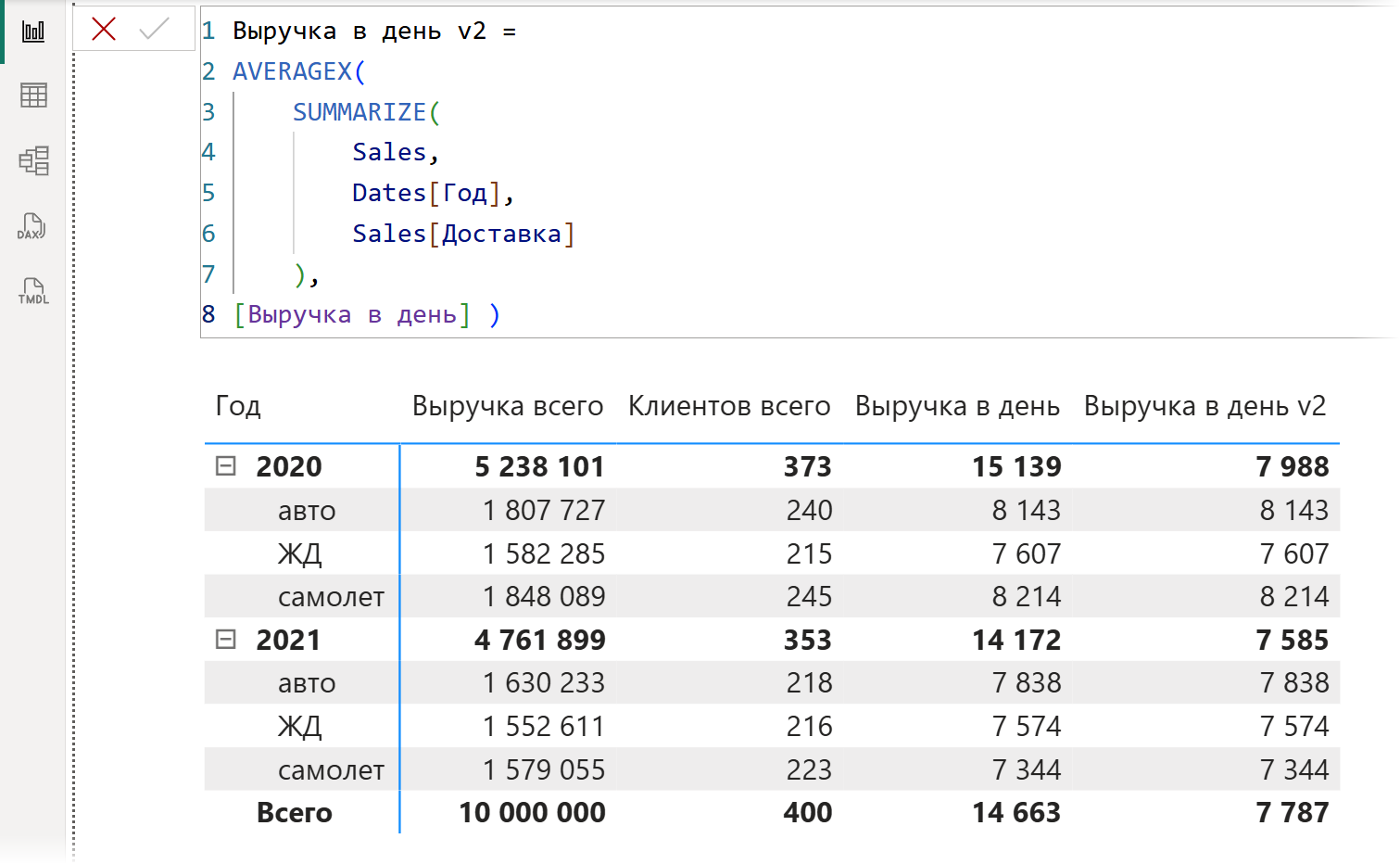 Откорректированная мера итога