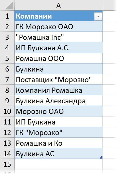 Кривые названия компаний