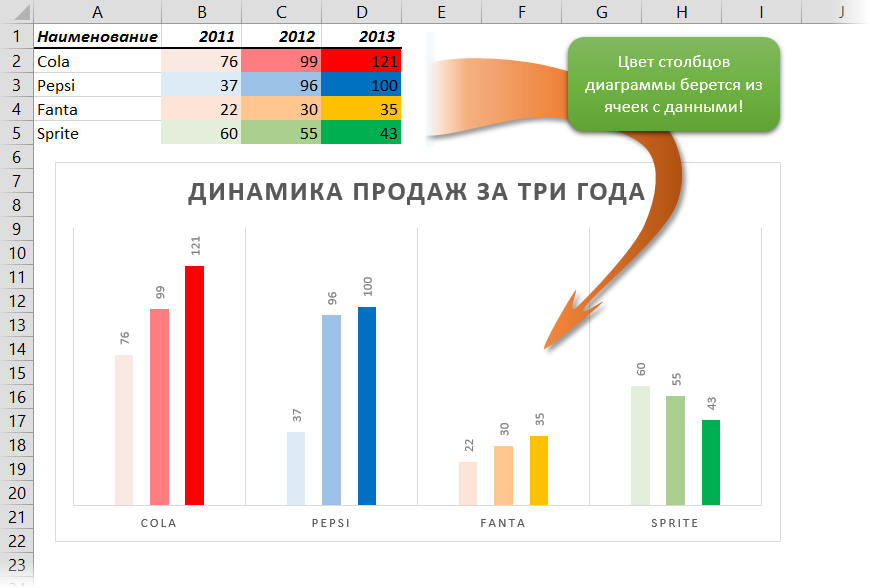 chart-colors-from-cells1.png