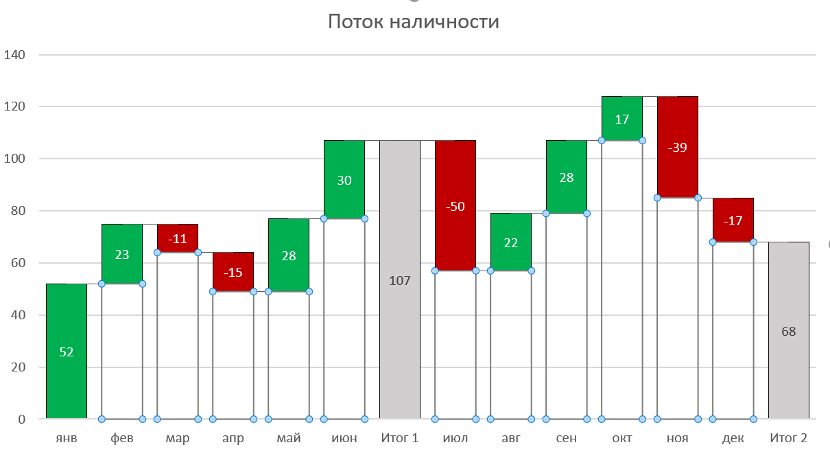 Диаграмма водопад с прозрачными столбцами