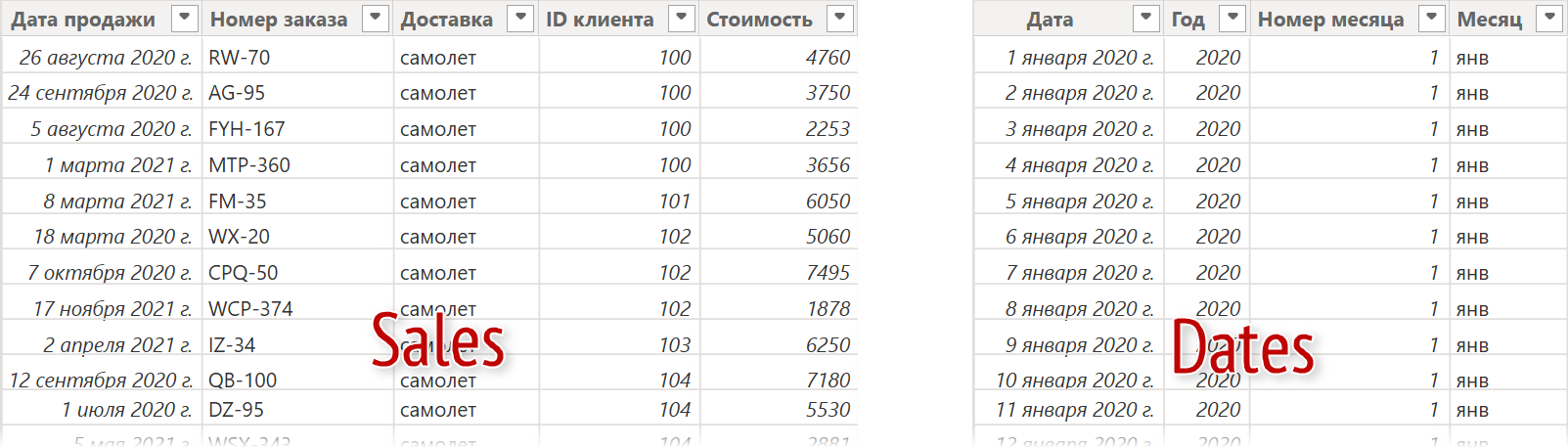 Исходные данные