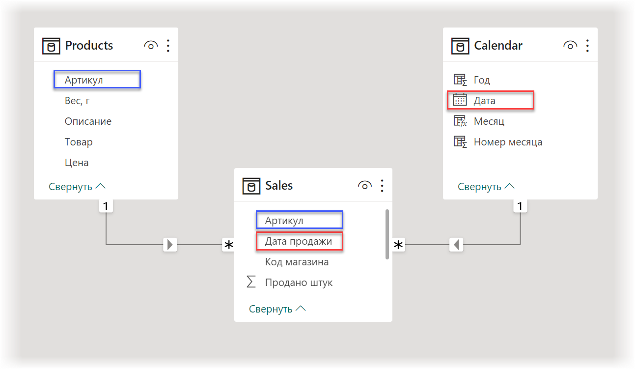 Исходная Модель данных
