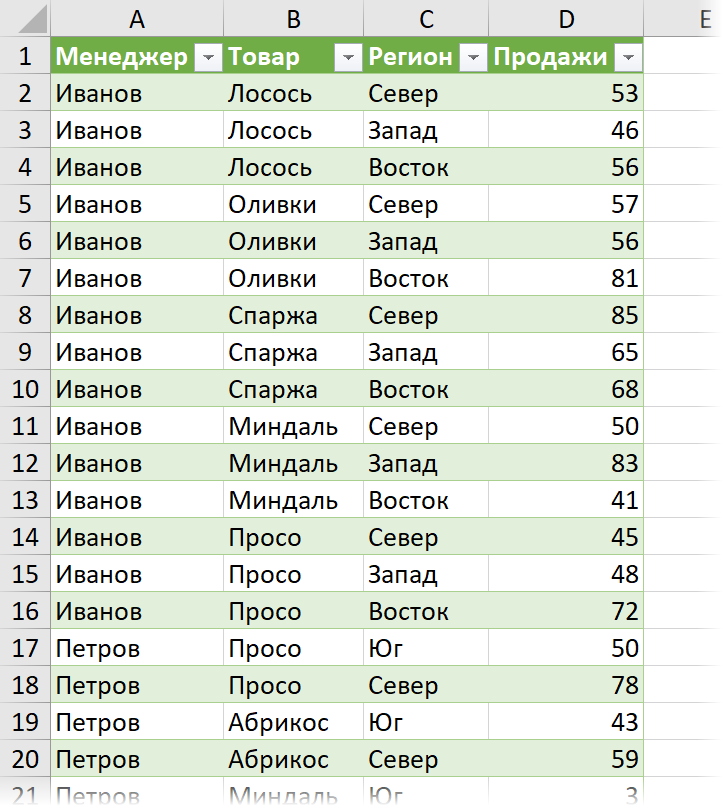 Готовый результат