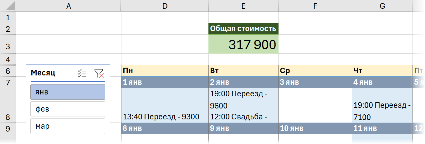 Карточка с KPI