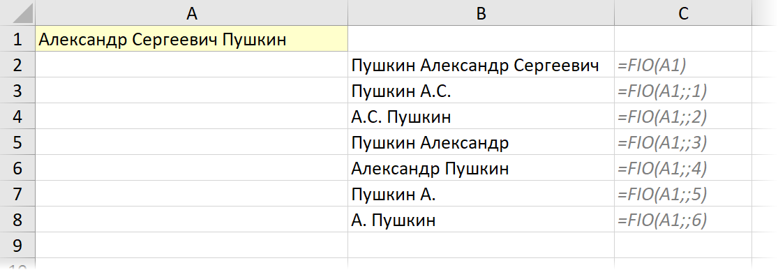 Различные формы ФИО