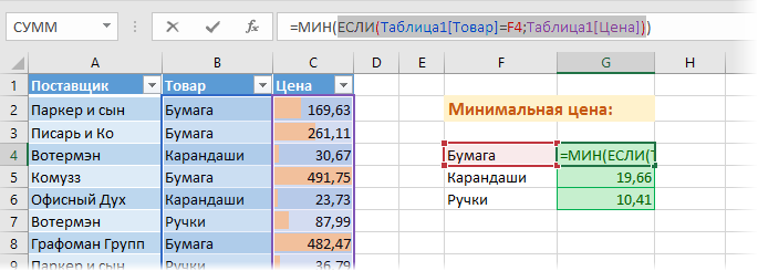 Функция МИН в Microsoft Excel находим минимальное значение
