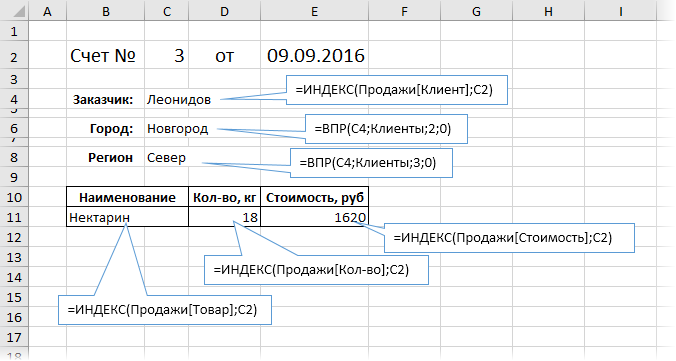 Контрольная работа по теме Создание базы данных 'Продажа лабораторного оборудования'