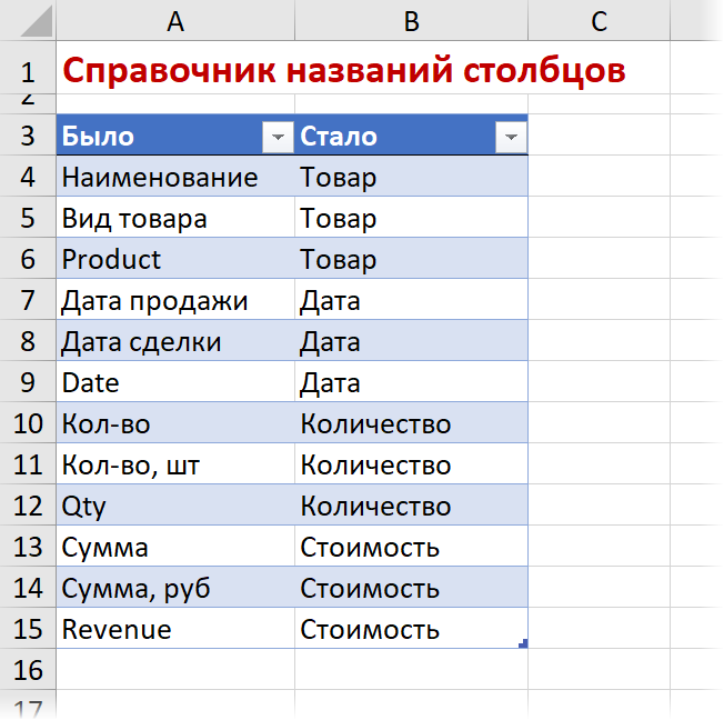 Справочник названий столбцов