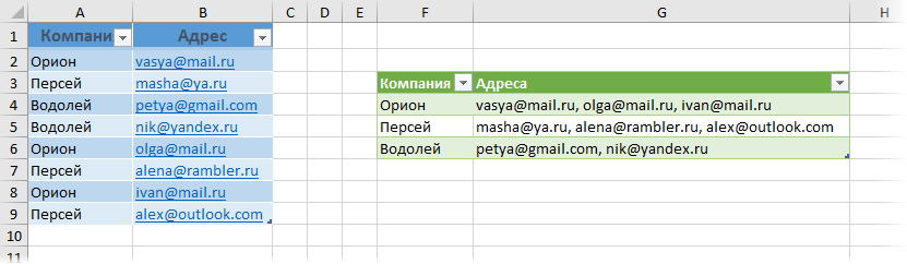 Выгрузка результатов на лист Выгрузка результатов на лист