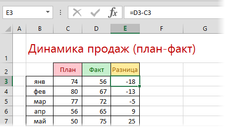 Как посчитать проценты в Microsoft Excel
