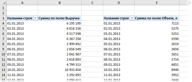 Исходные сводные
