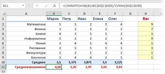 Калькулятор с весом оценок средний