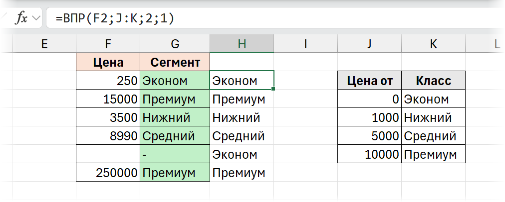 ВПР в режиме интервального просмотра