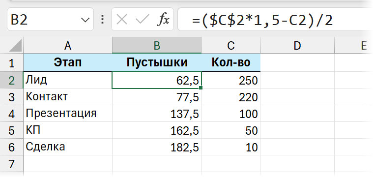 Расчет пустышек-отступов для воронки продаж