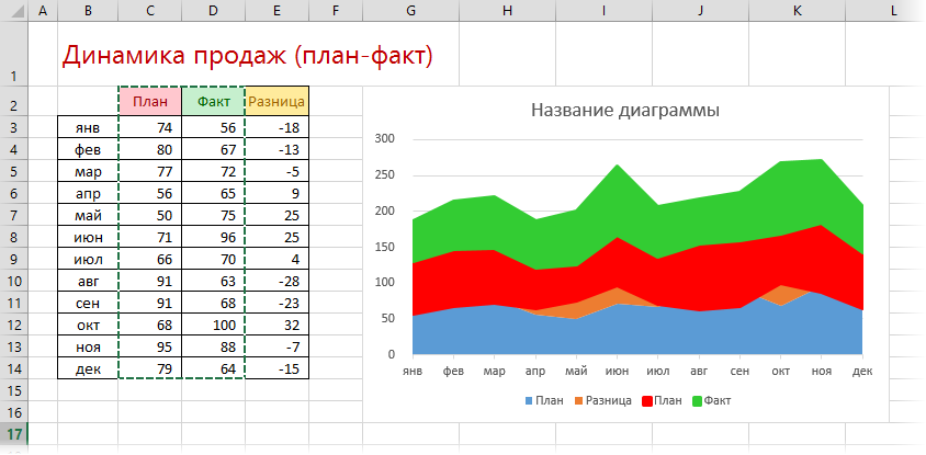 plan-fact-chart7.png