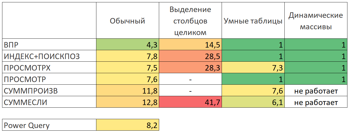 Итоговая таблица результатов