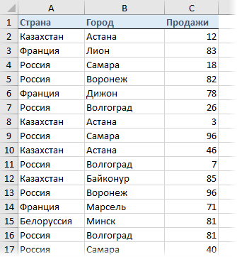 Исх.данные для сводной