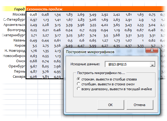 microcharts1.gif