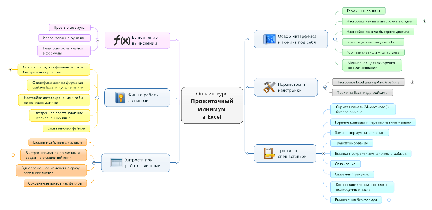 course-mindmap.png