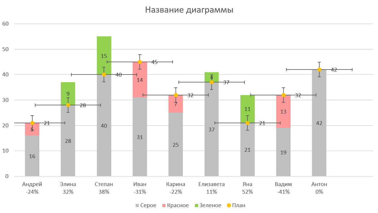 Добавленные 