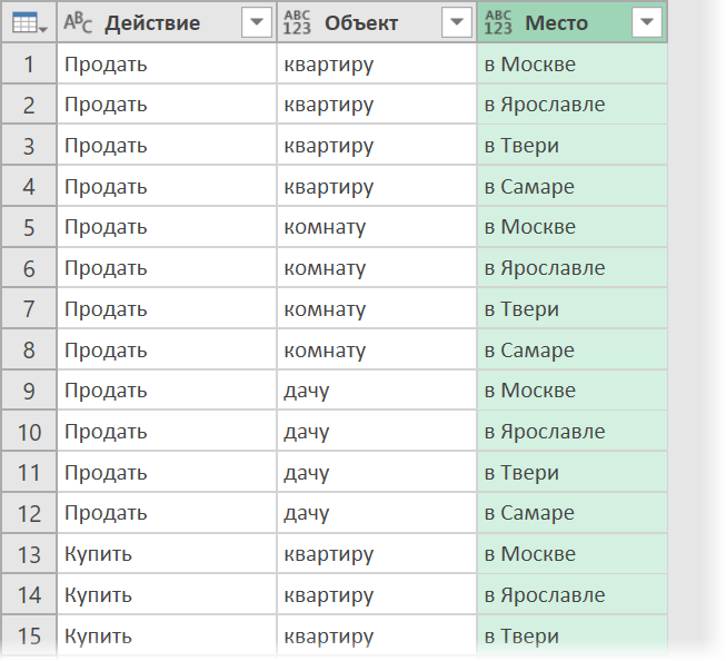 Развернули третью таблицу