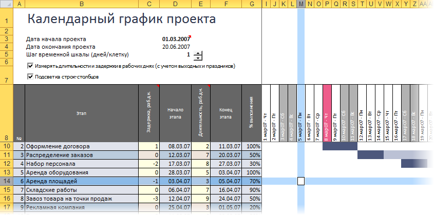 График Отпусков В Excel Диаграмма Ганта