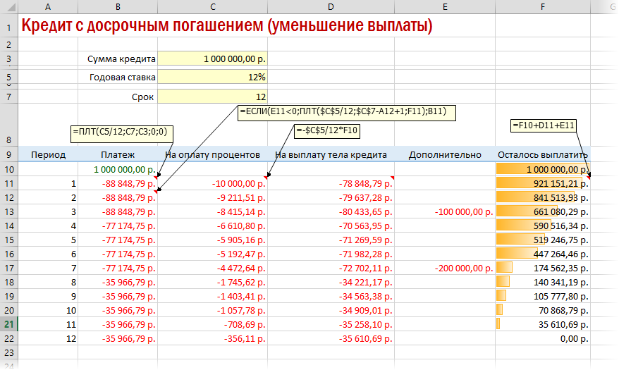 Калькулятор выплат по кредиту. Таблица по расчетам процентов по кредиту. Таблица с формулами для расчета процентов по займу. Как рассчитать график платежей по ипотеке формула. Формула суммы платежей по кредиту.