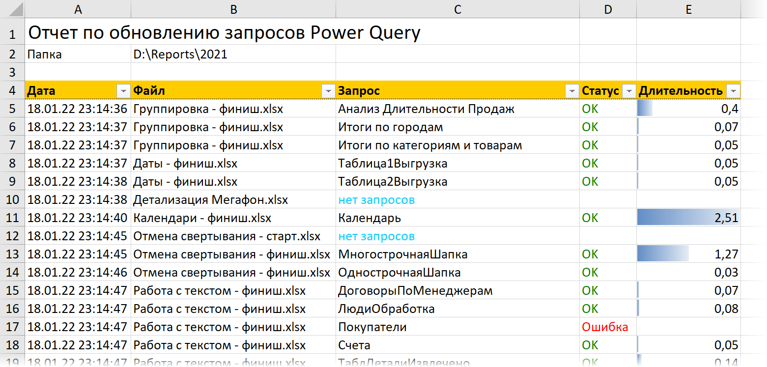 Отчет по результатам обновления запросов Power Query